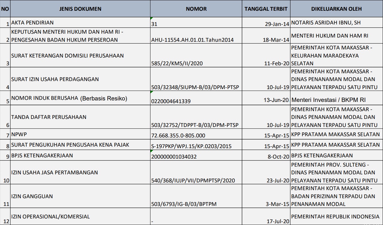 Legal PT. BMS